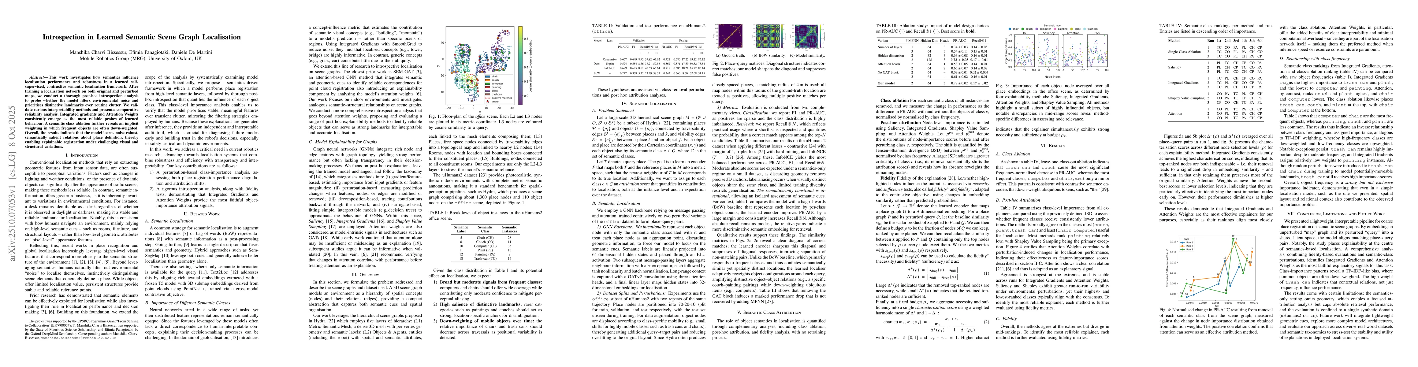 Thumbnail for Introspection in Learned Semantic Scene Graph Localisation