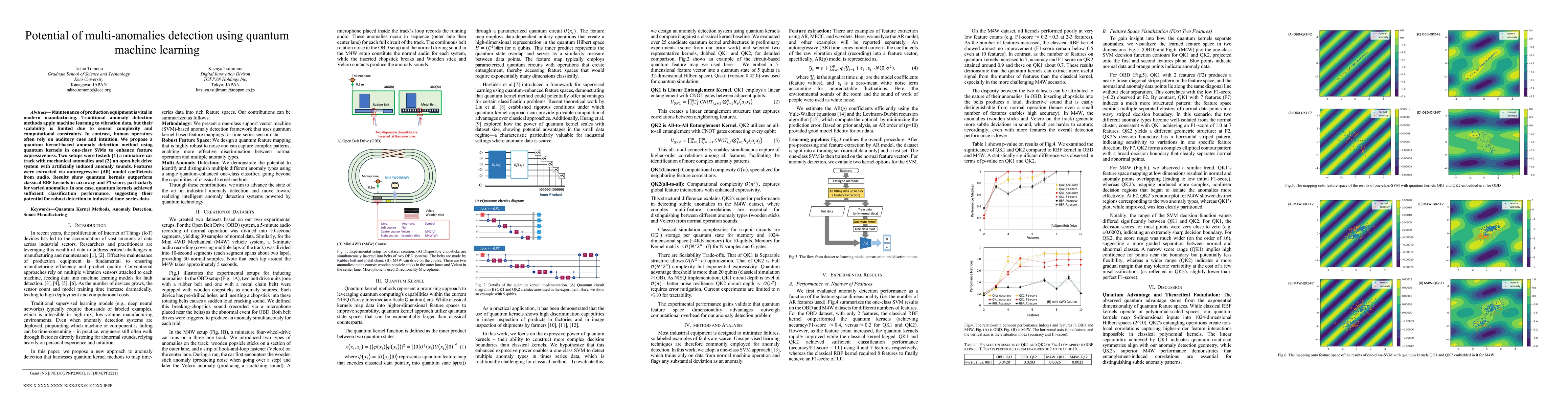 Thumbnail for Potential of multi-anomalies detection using quantum machine learning