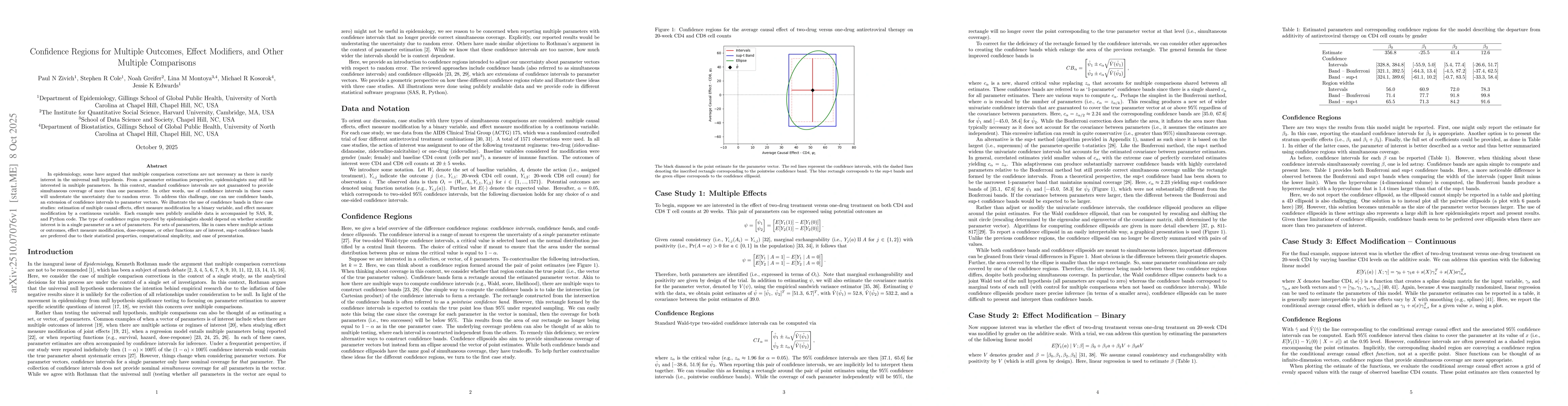 Thumbnail for Confidence Regions for Multiple Outcomes, Effect Modifiers, and Other
  Multiple Comparisons