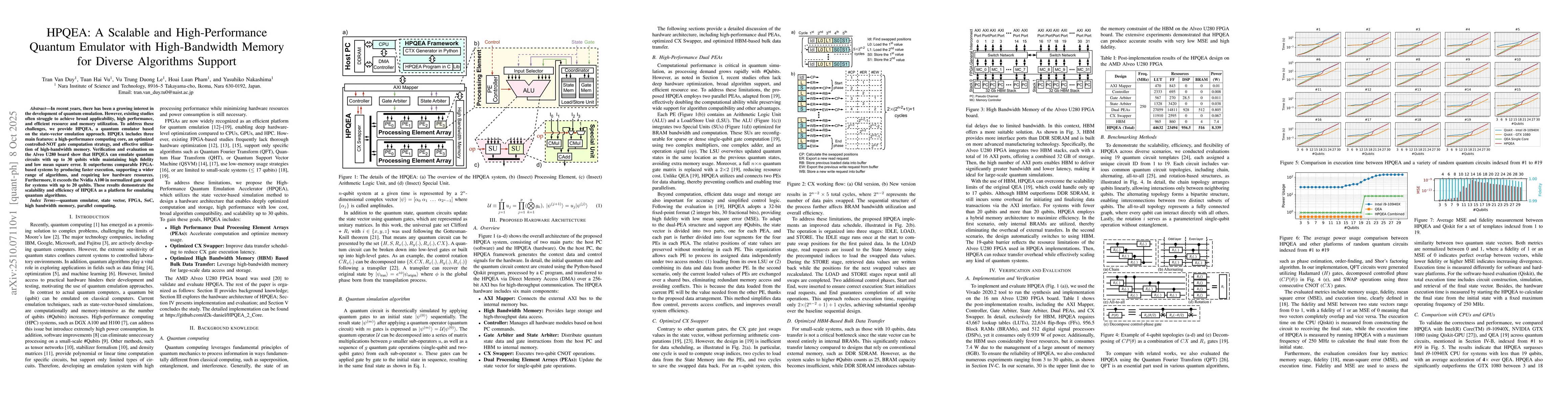 Thumbnail for HPQEA: A Scalable and High-Performance Quantum Emulator with
  High-Bandwidth Memory for Diverse Algorithms Support