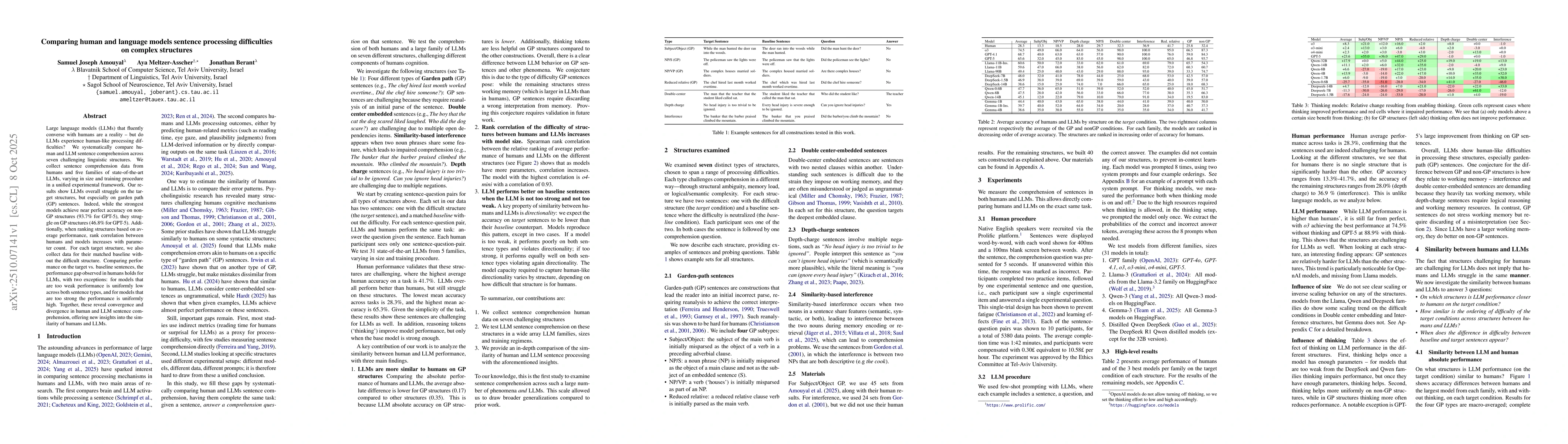 Thumbnail for Comparing human and language models sentence processing difficulties on
  complex structures