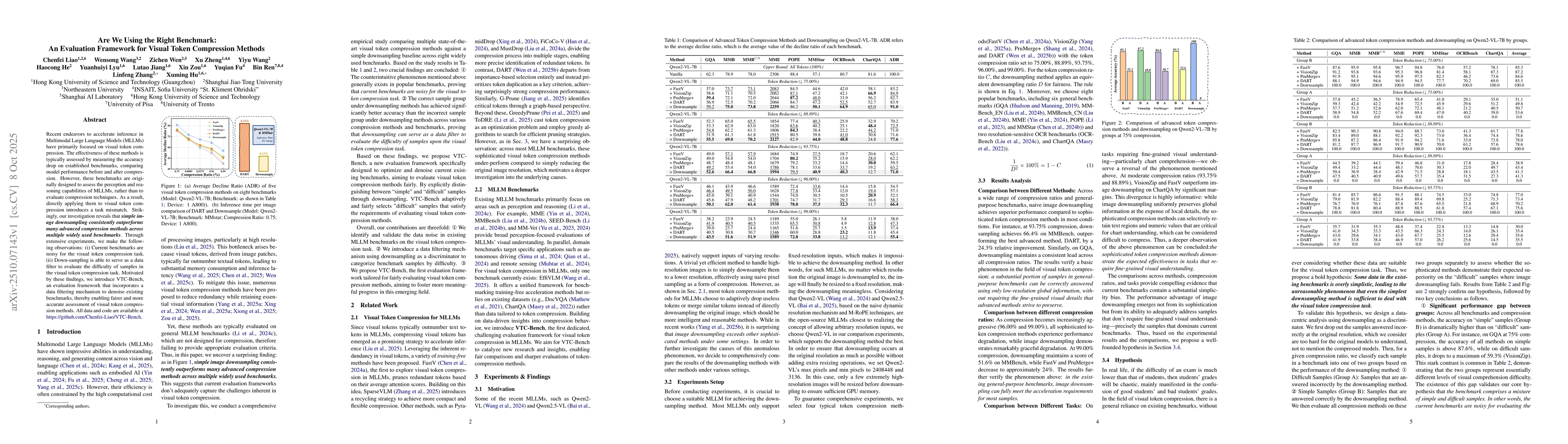 Thumbnail for Are We Using the Right Benchmark: An Evaluation Framework for Visual
  Token Compression Methods