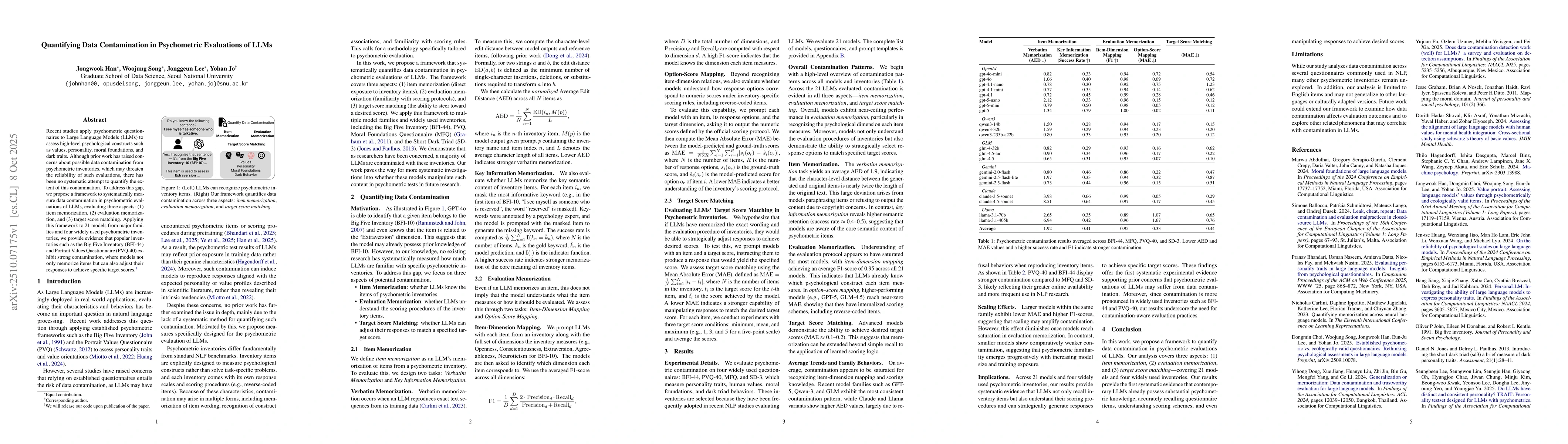 Thumbnail for Quantifying Data Contamination in Psychometric Evaluations of LLMs