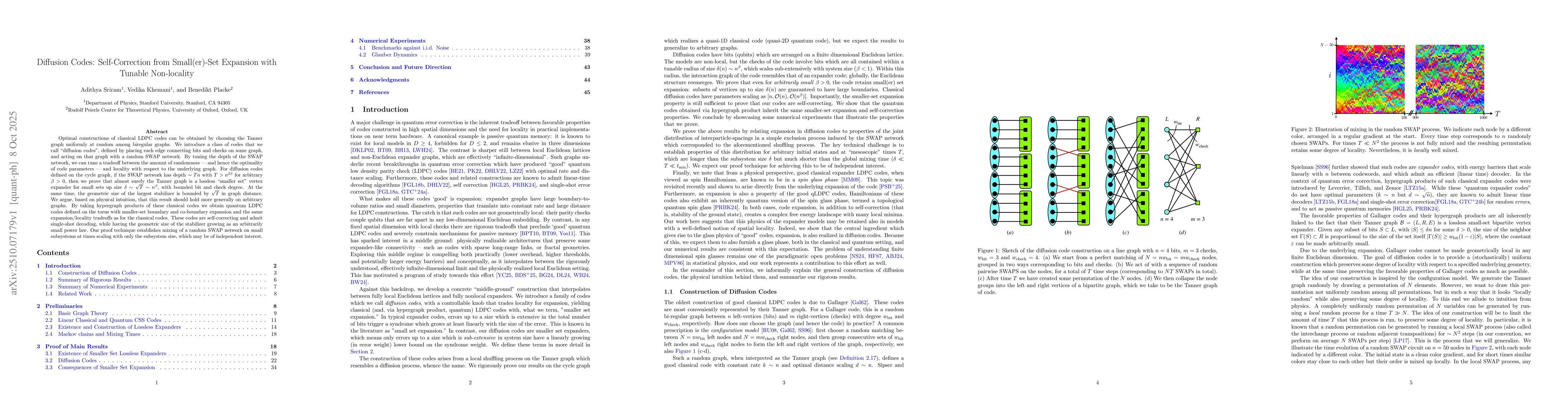 Thumbnail for Diffusion Codes: Self-Correction from Small(er)-Set Expansion with
  Tunable Non-locality