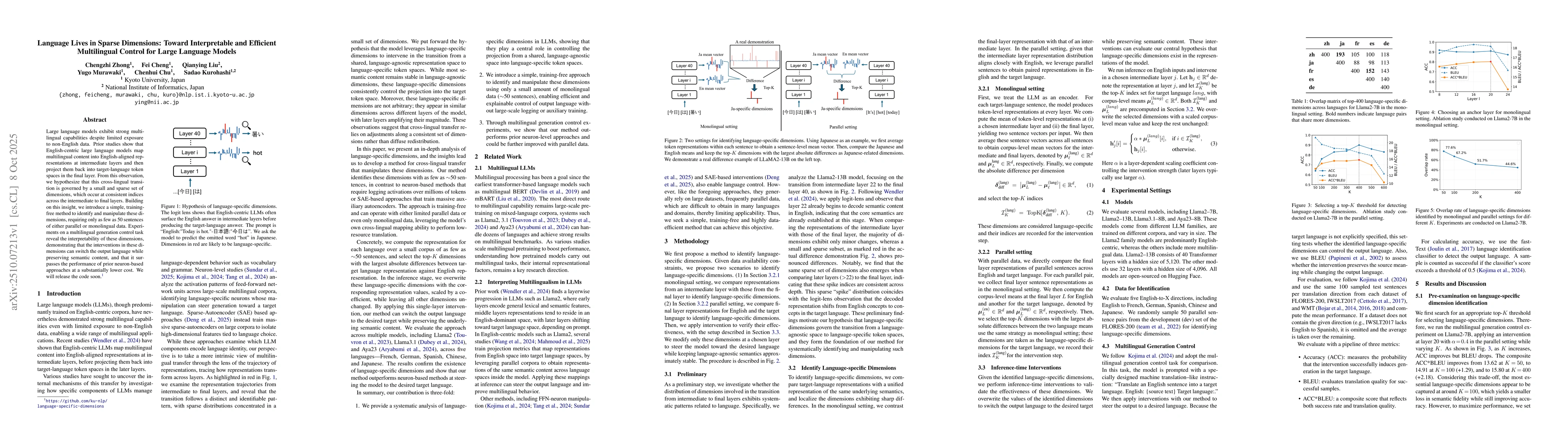 Thumbnail for Language Lives in Sparse Dimensions: Toward Interpretable and Efficient
  Multilingual Control for Large Language Models