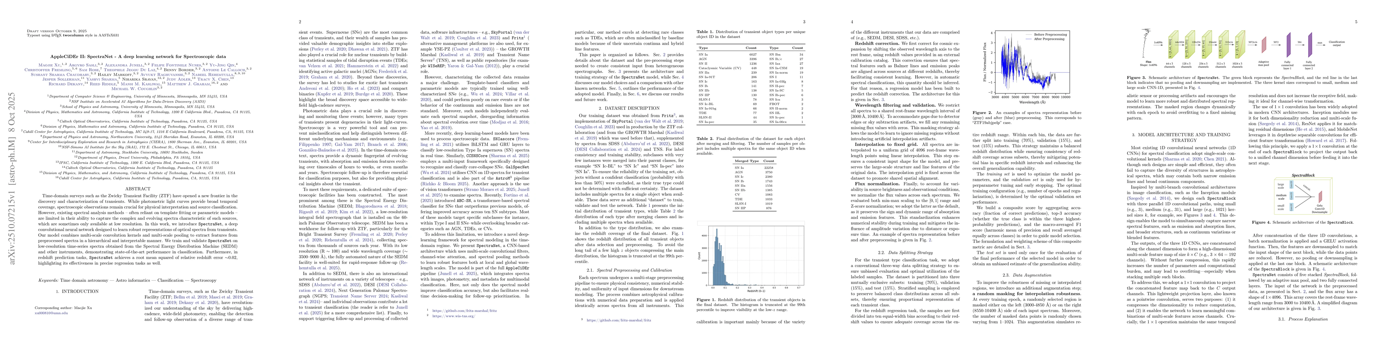 Thumbnail for AppleCiDEr II: SpectraNet -- A Deep Learning Network for Spectroscopic
  Data