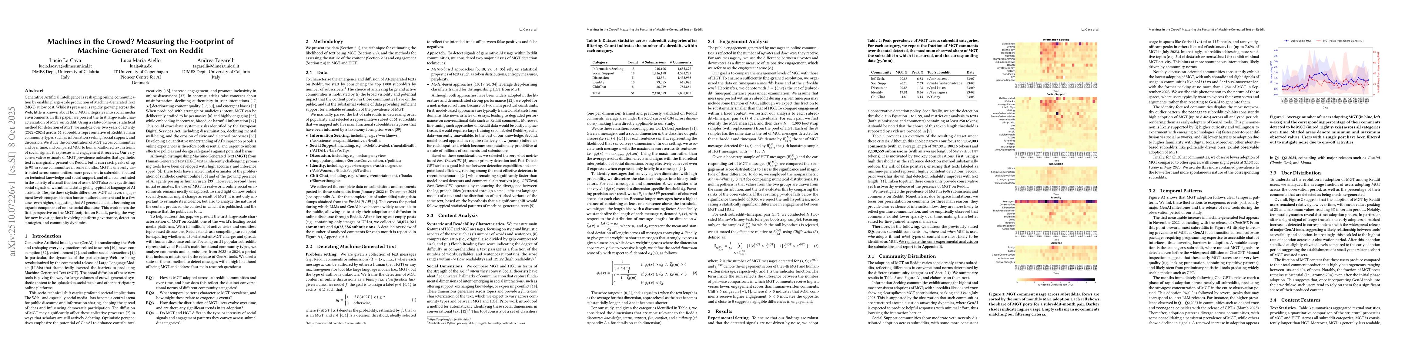 Thumbnail for Machines in the Crowd? Measuring the Footprint of Machine-Generated Text
  on Reddit
