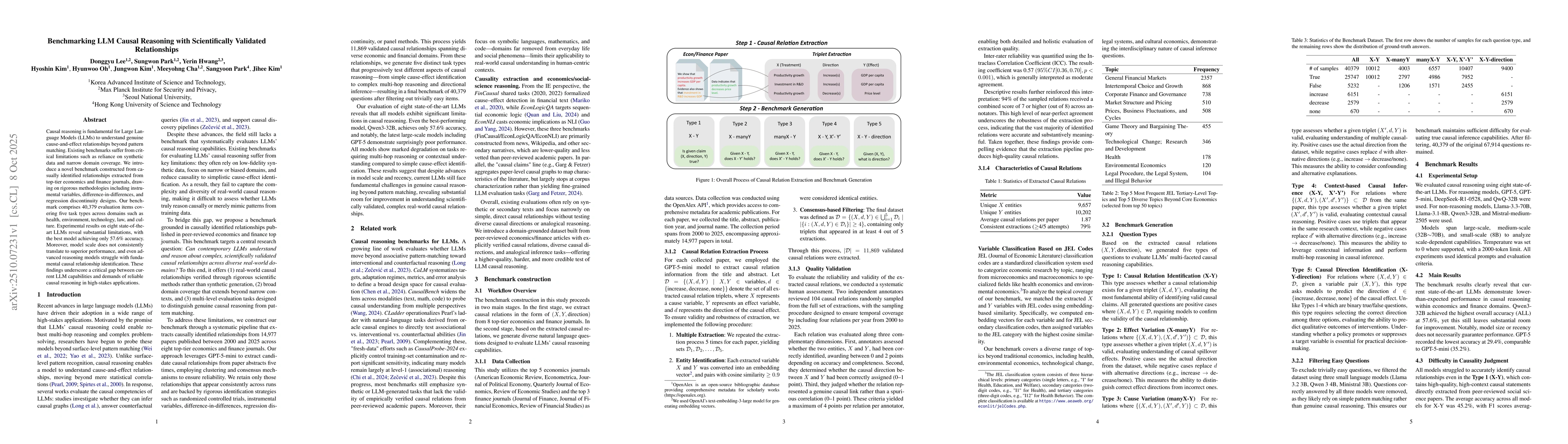 Thumbnail for Benchmarking LLM Causal Reasoning with Scientifically Validated
  Relationships
