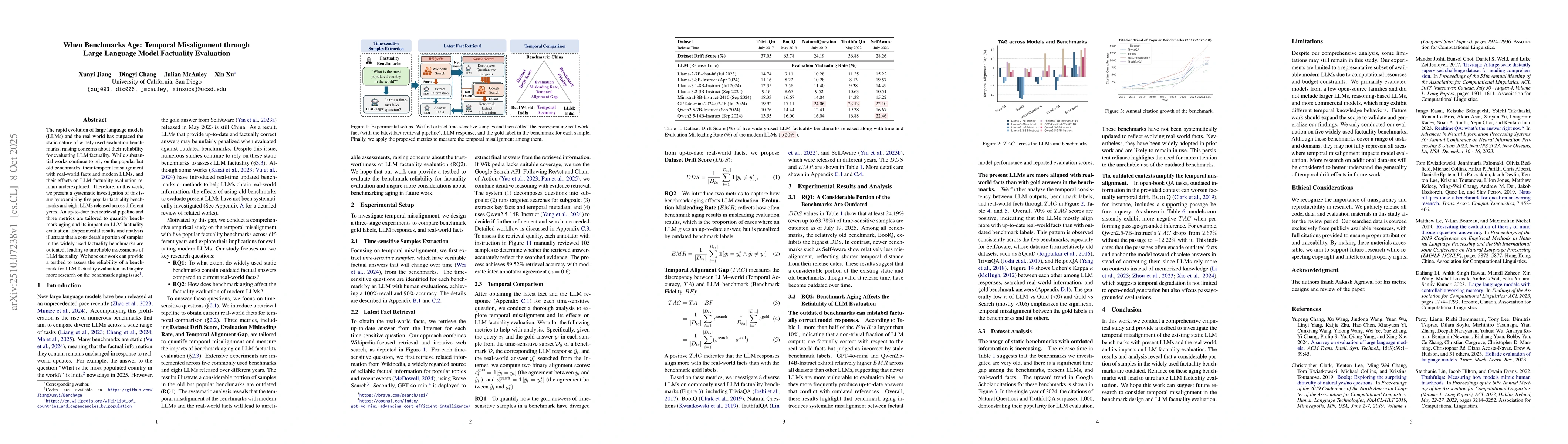 Thumbnail for When Benchmarks Age: Temporal Misalignment through Large Language Model
  Factuality Evaluation