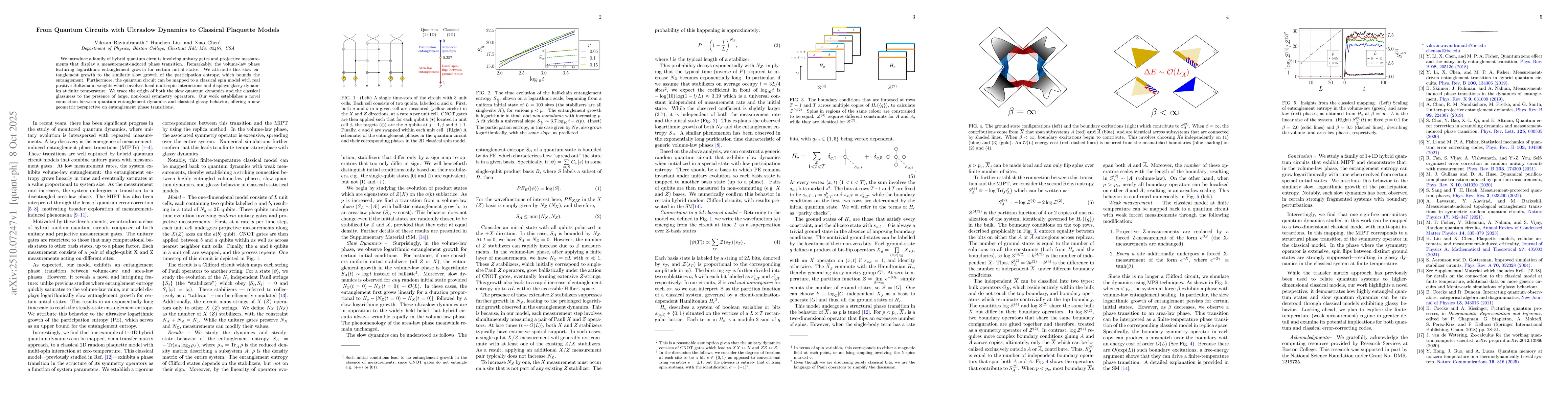 Thumbnail for From Quantum Circuits with Ultraslow Dynamics to Classical Plaquette
  Models