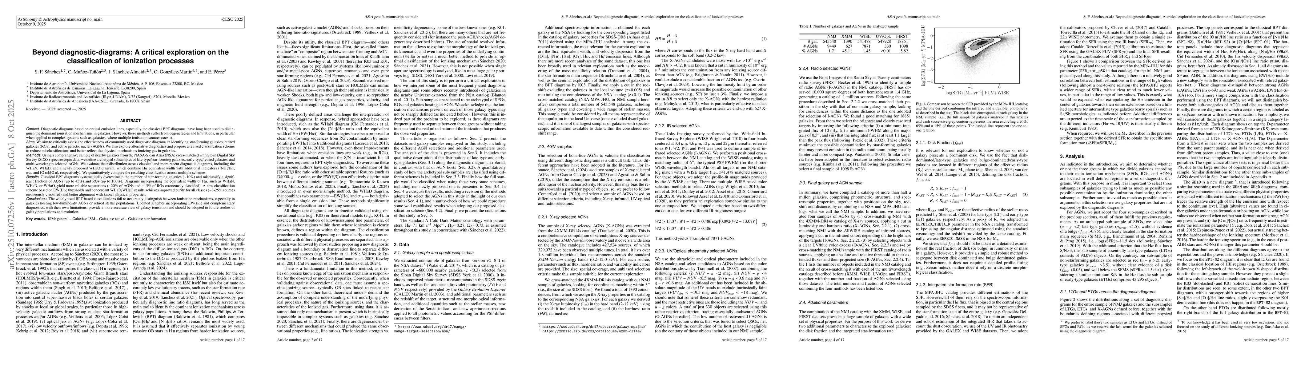 Thumbnail for Beyond diagnostic-diagrams: A critical exploration on the classification
  of ionization processes