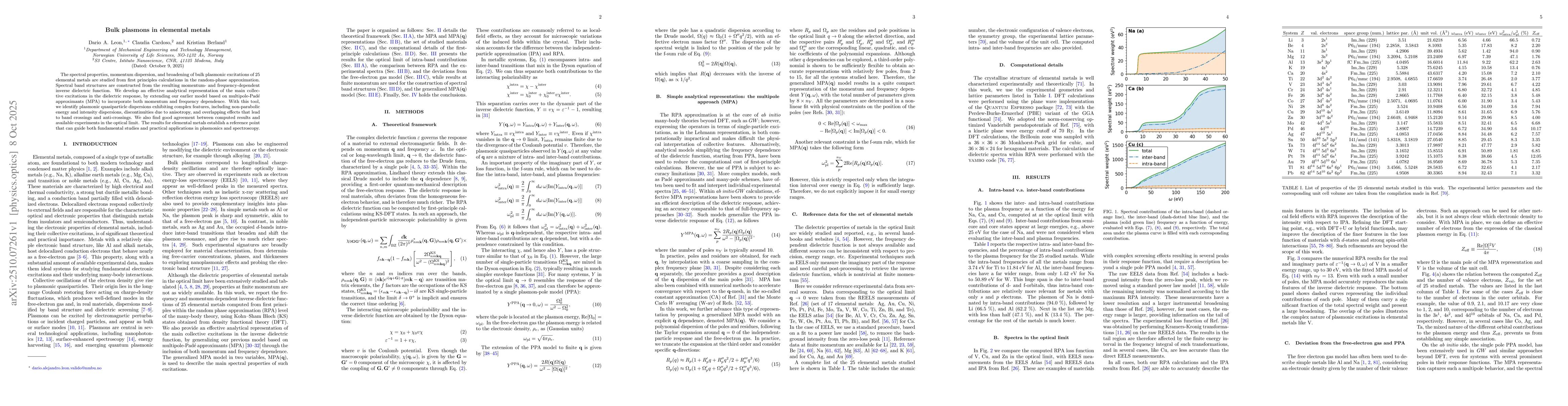 Thumbnail for Bulk plasmons in elemental metals