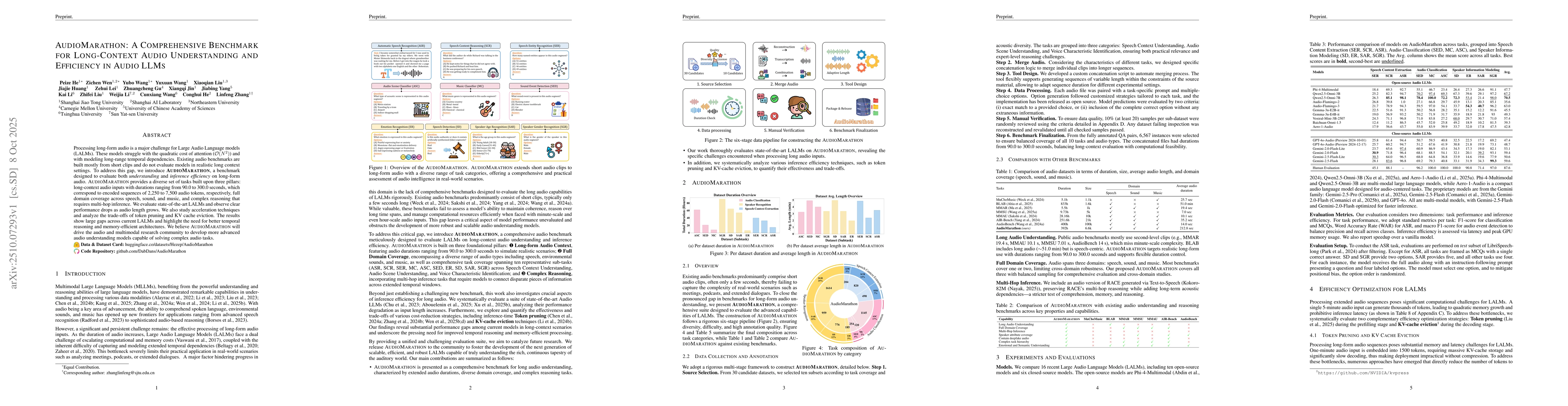 Thumbnail for AudioMarathon: A Comprehensive Benchmark for Long-Context Audio
  Understanding and Efficiency in Audio LLMs