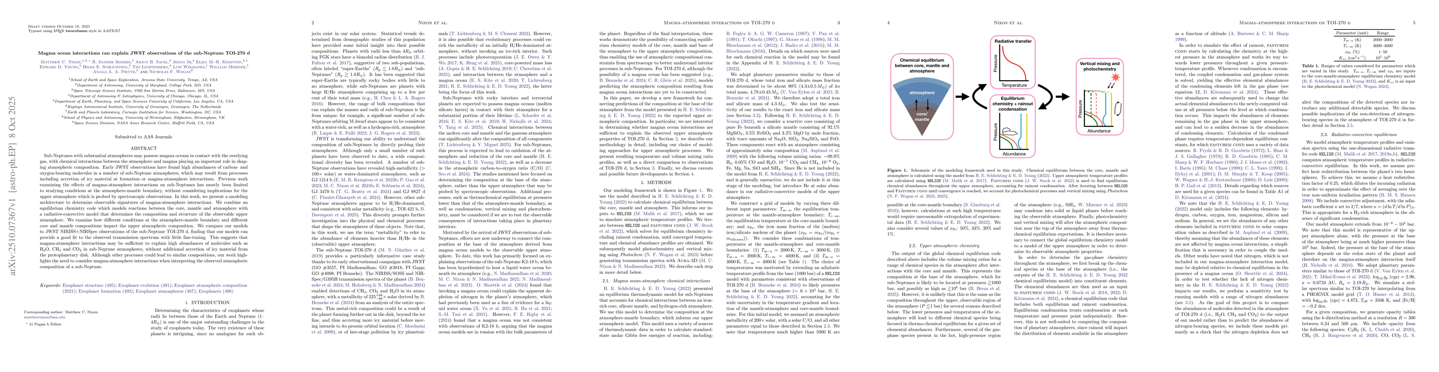Thumbnail for Magma ocean interactions can explain JWST observations of the
  sub-Neptune TOI-270 d