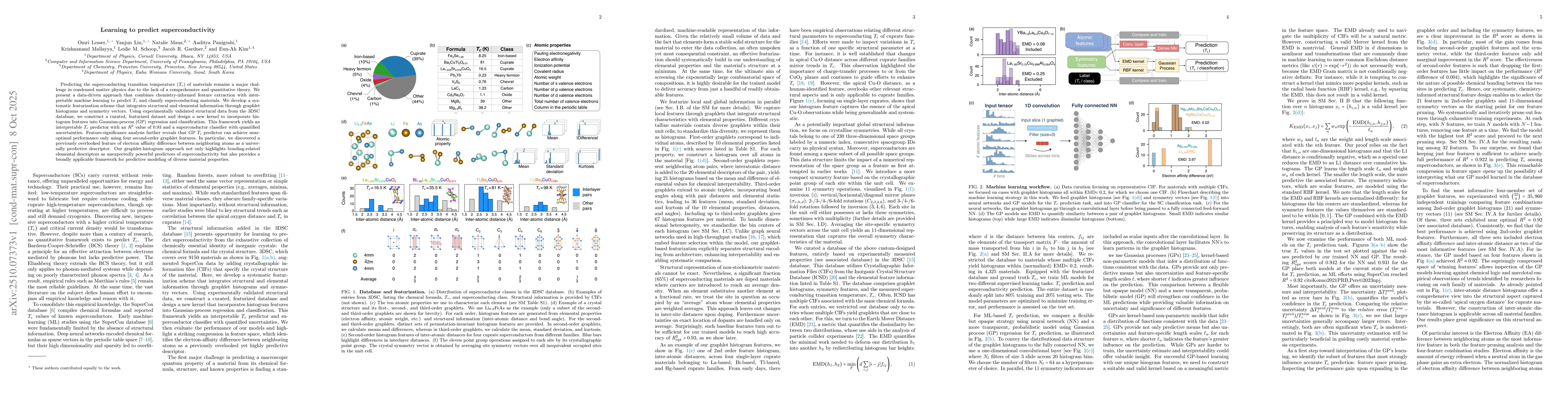 Thumbnail for Learning to predict superconductivity