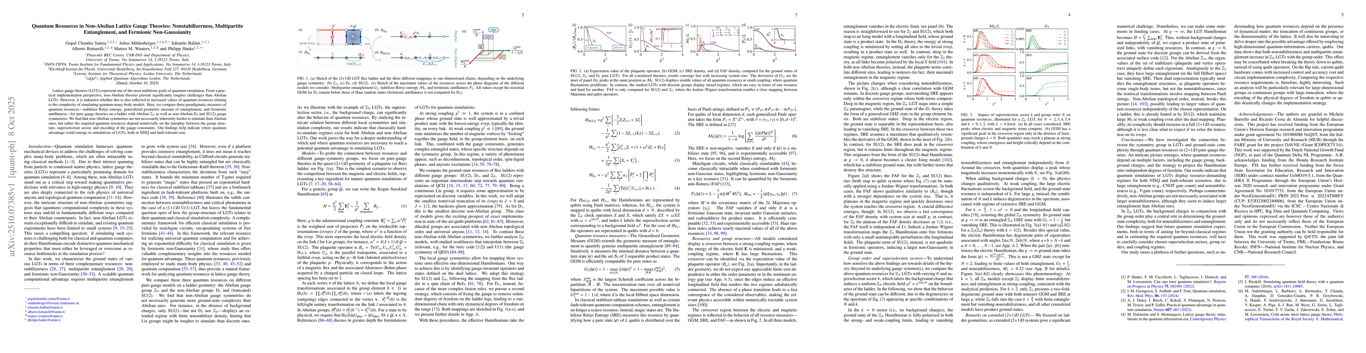 Thumbnail for Quantum Resources in Non-Abelian Lattice Gauge Theories:
  Nonstabilizerness, Multipartite Entanglement, and Fermionic Non-Gaussianity