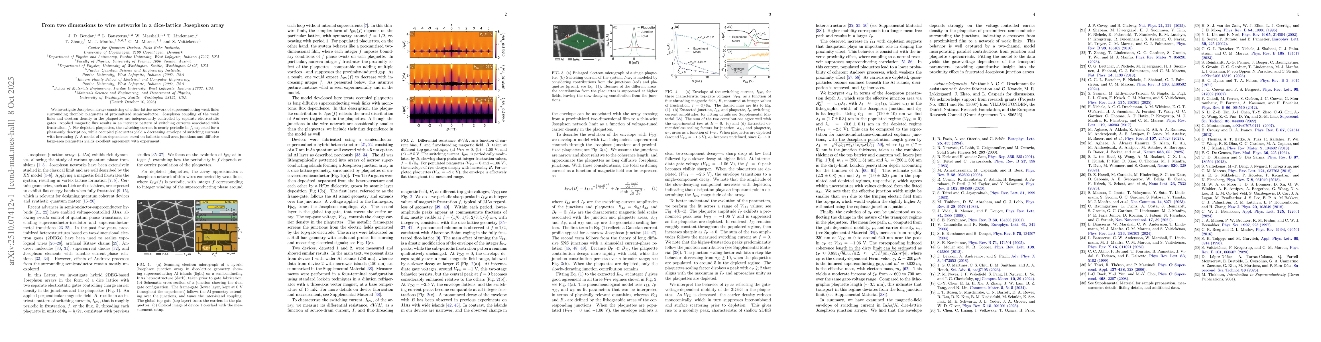 Thumbnail for From two dimensions to wire networks in a dice-lattice Josephson array