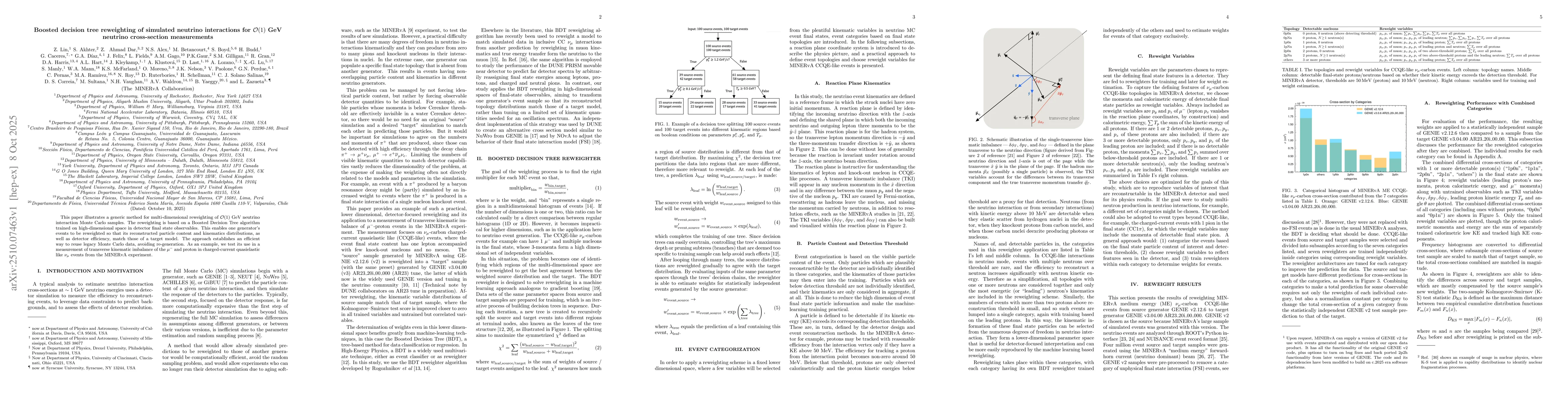 Thumbnail for Boosted decision tree reweighting of simulated neutrino interactions for
  $O(1)$ GeV neutrino cross-section measurements