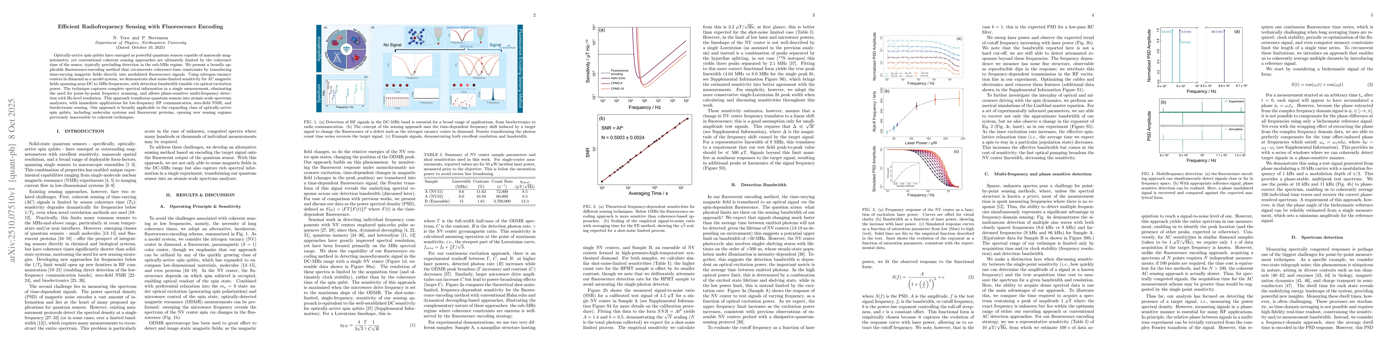 Thumbnail for Efficient Radiofrequency Sensing with Fluorescence Encoding