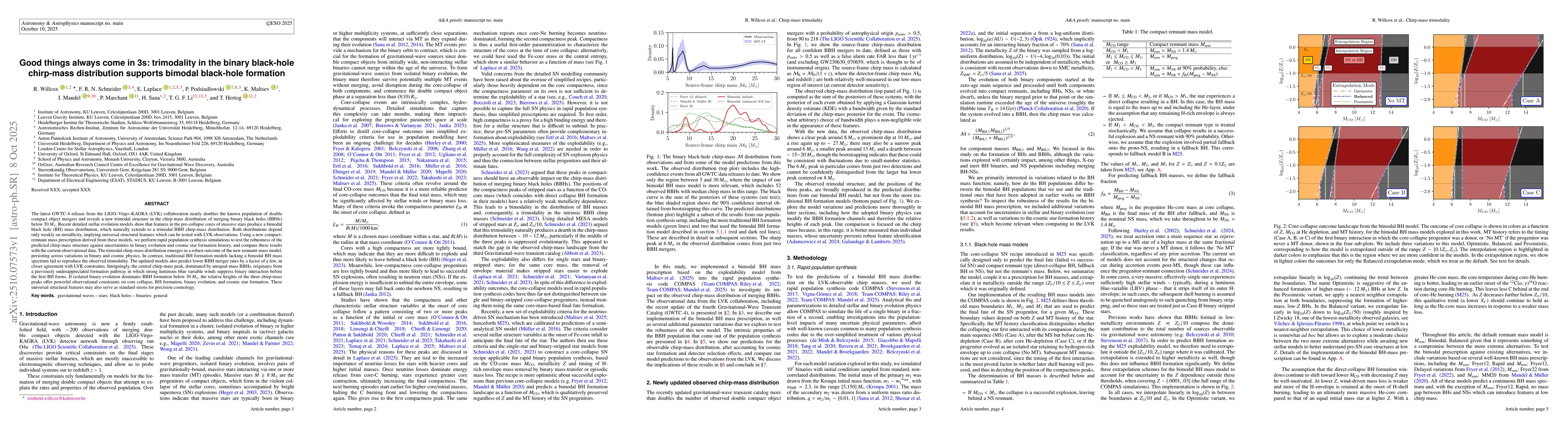 Thumbnail for Good things always come in 3s: trimodality in the binary black-hole
  chirp-mass distribution supports bimodal black-hole formation