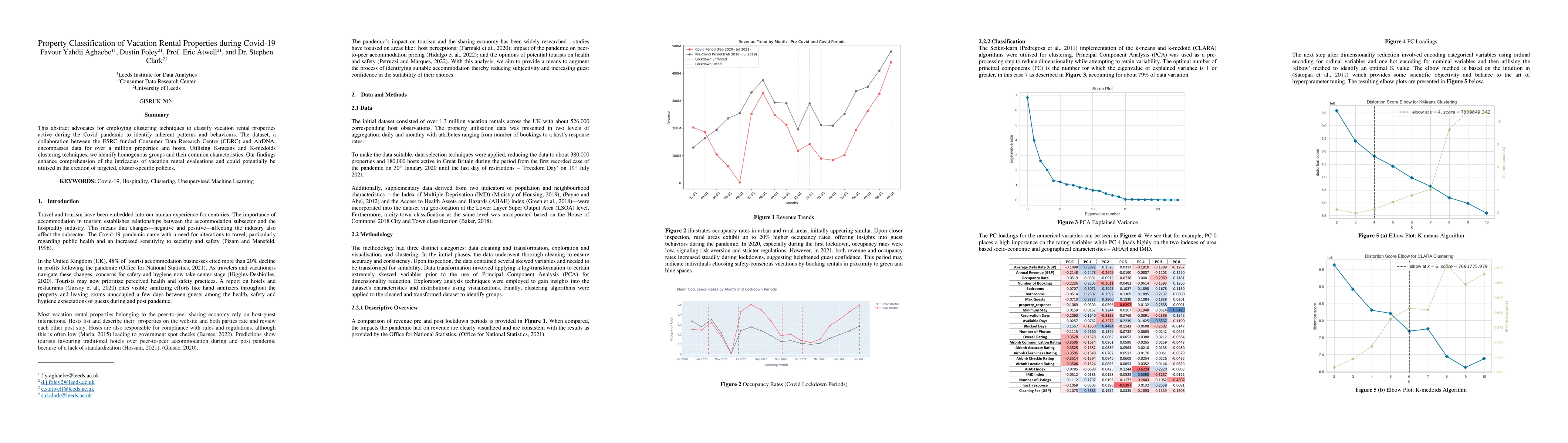 Thumbnail for Property Classification of Vacation Rental Properties during Covid-19