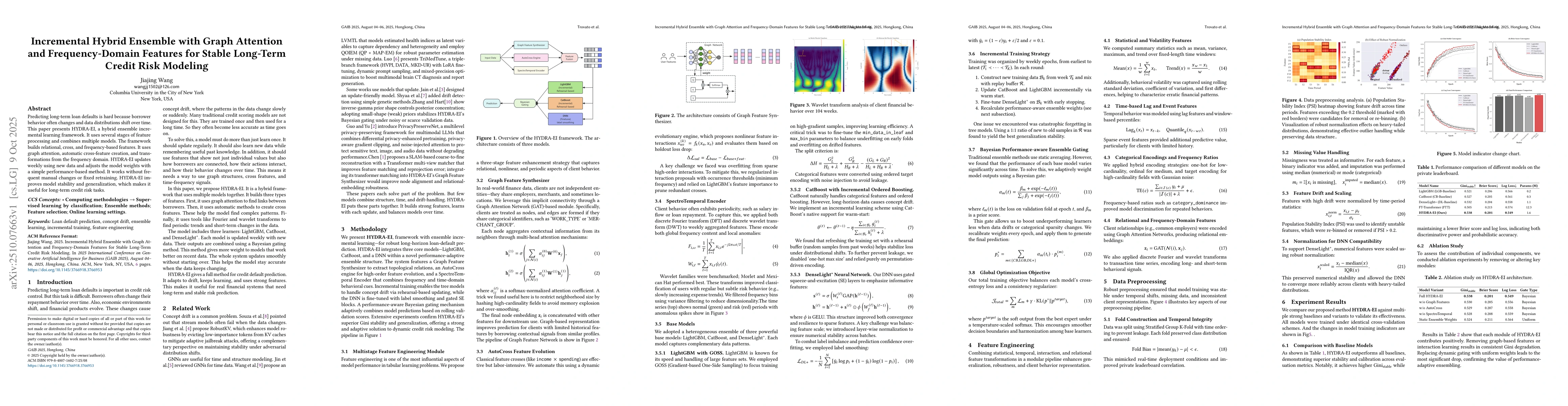 Thumbnail for Incremental Hybrid Ensemble with Graph Attention and Frequency-Domain
  Features for Stable Long-Term Credit Risk Modeling