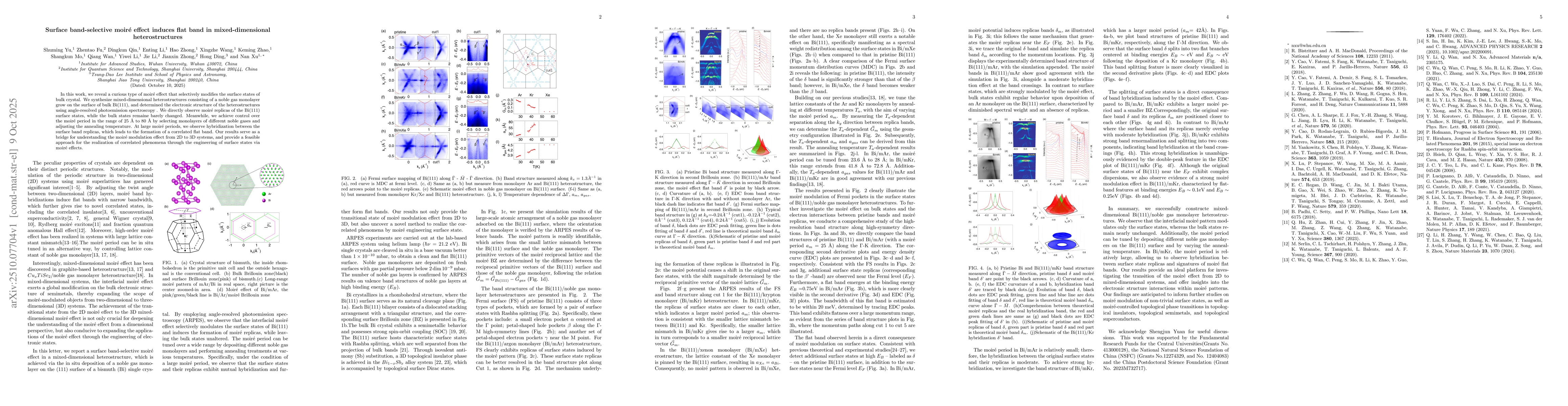 Thumbnail for Surface band-selective moiré effect induces flat band in
  mixed-dimensional heterostructures