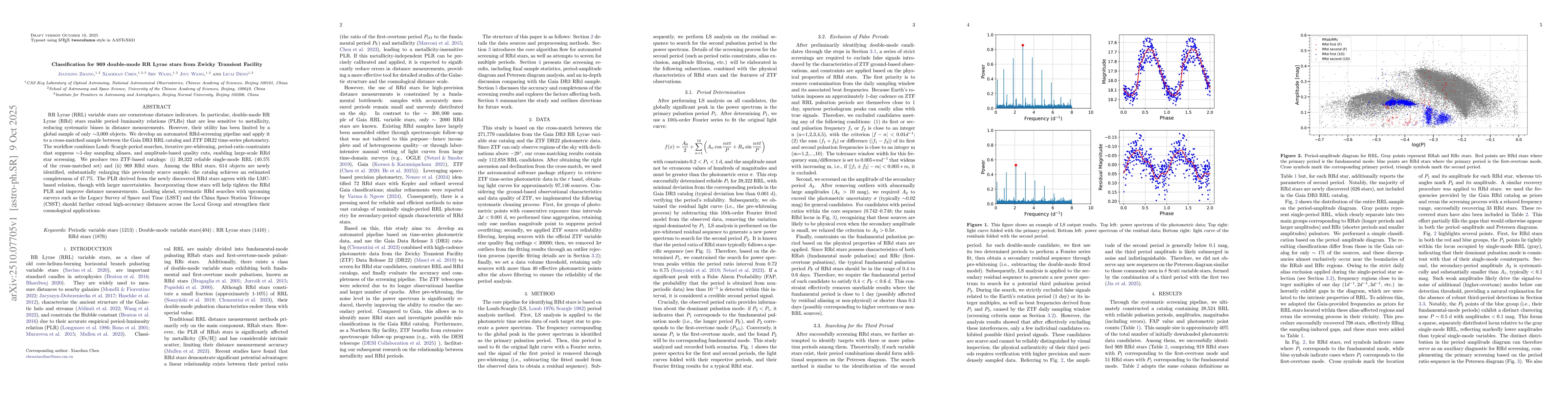 Thumbnail for Classification for 969 double-mode RR Lyrae stars from Zwicky Transient
  Facility