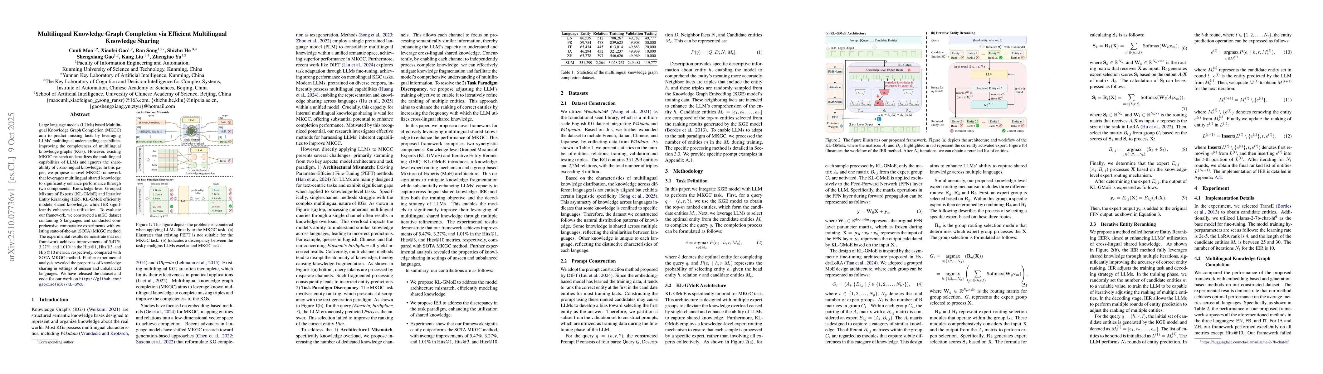 Thumbnail for Multilingual Knowledge Graph Completion via Efficient Multilingual
  Knowledge Sharing