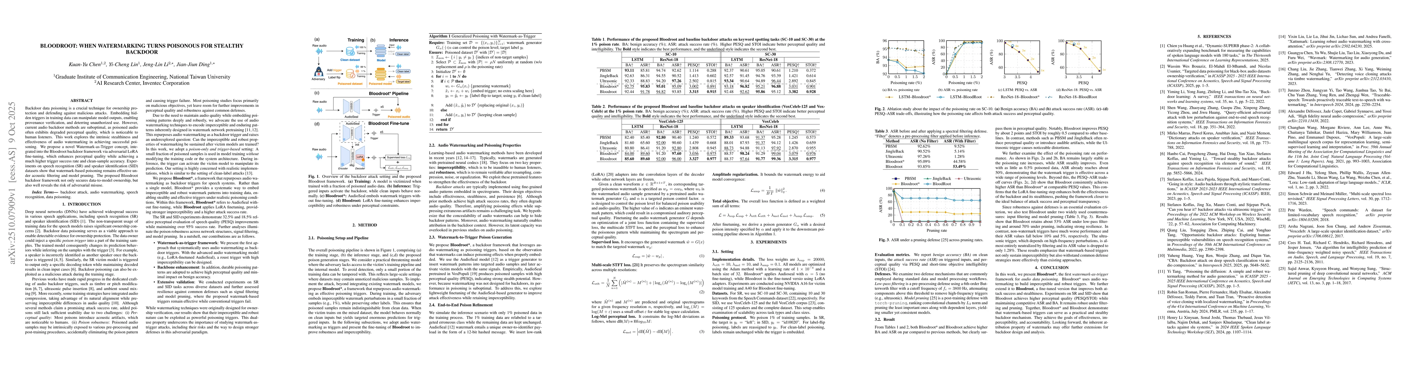 Thumbnail for Bloodroot: When Watermarking Turns Poisonous For Stealthy Backdoor