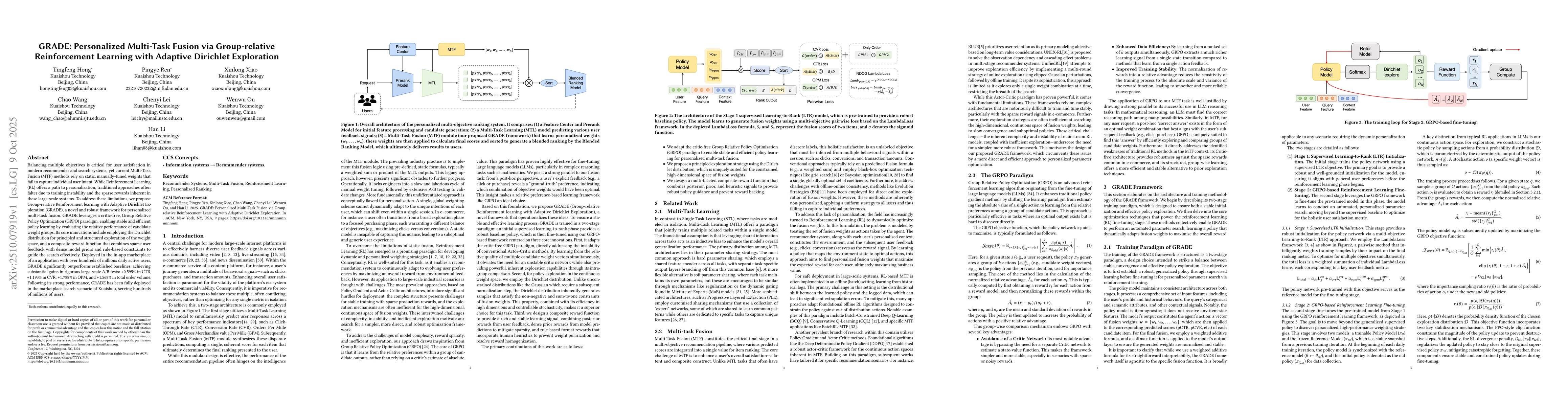 Thumbnail for GRADE: Personalized Multi-Task Fusion via Group-relative Reinforcement
  Learning with Adaptive Dirichlet Exploratio