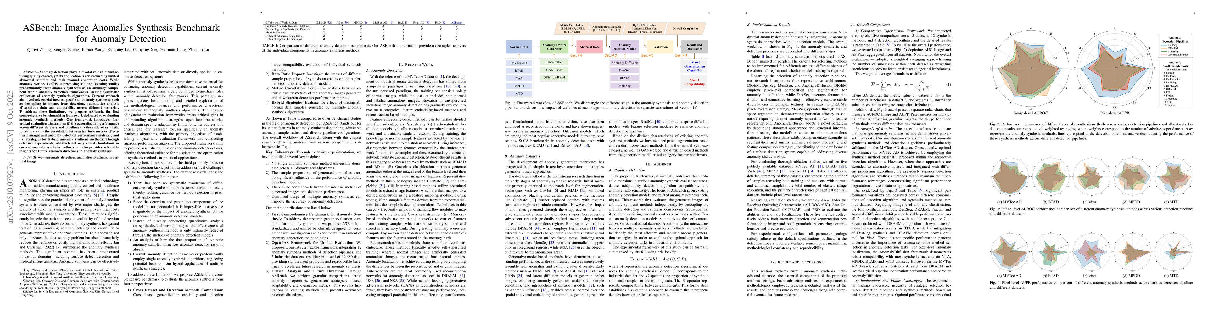 Thumbnail for ASBench: Image Anomalies Synthesis Benchmark for Anomaly Detection
