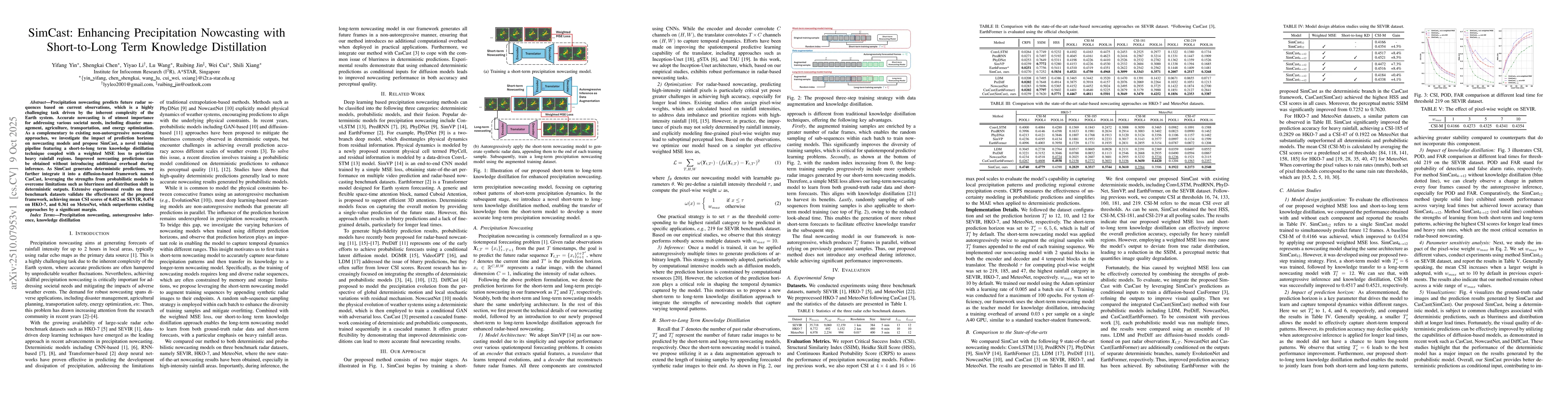 Thumbnail for SimCast: Enhancing Precipitation Nowcasting with Short-to-Long Term
  Knowledge Distillation