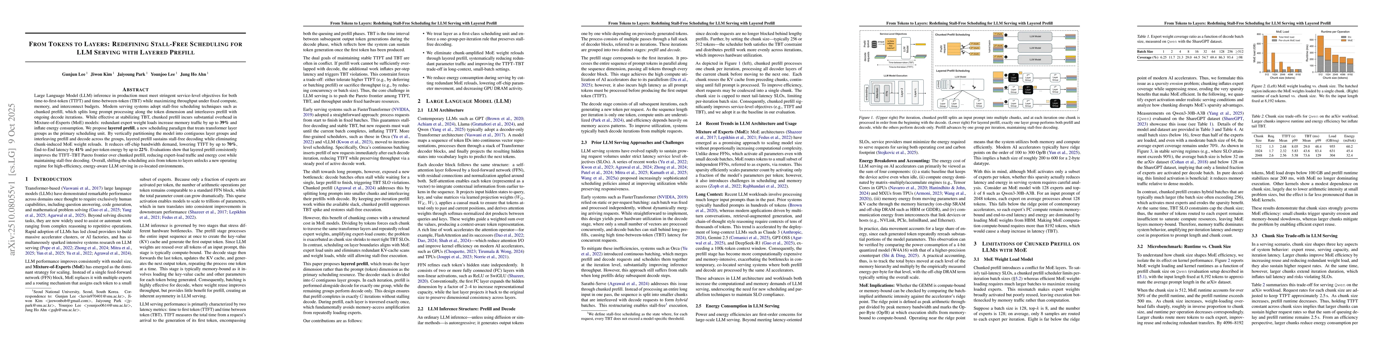 Thumbnail for From Tokens to Layers: Redefining Stall-Free Scheduling for LLM Serving
  with Layered Prefill
