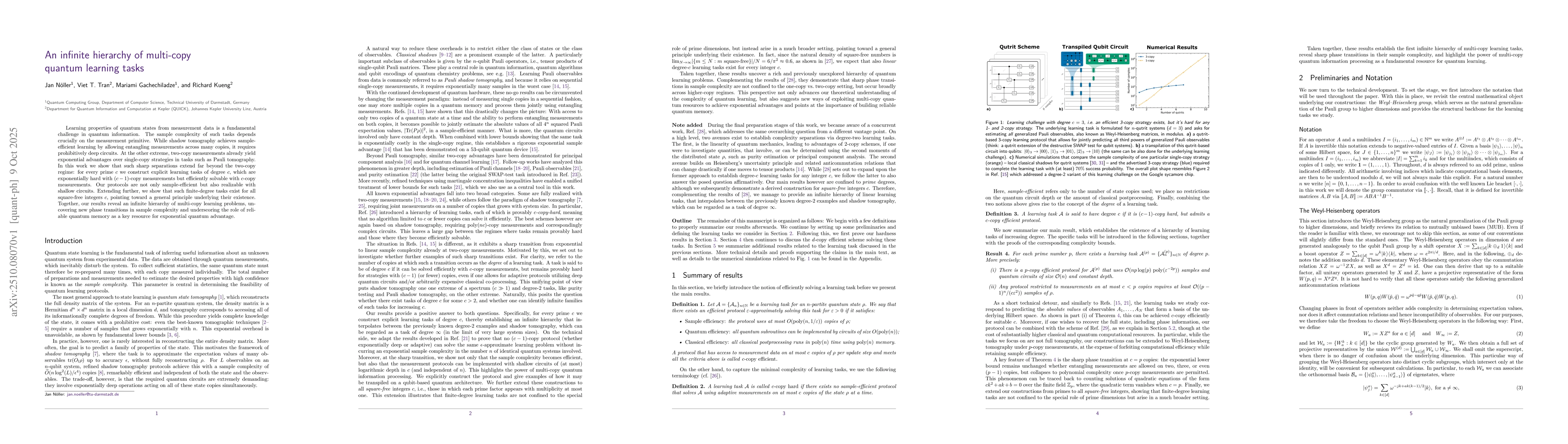 Thumbnail for An infinite hierarchy of multi-copy quantum learning tasks