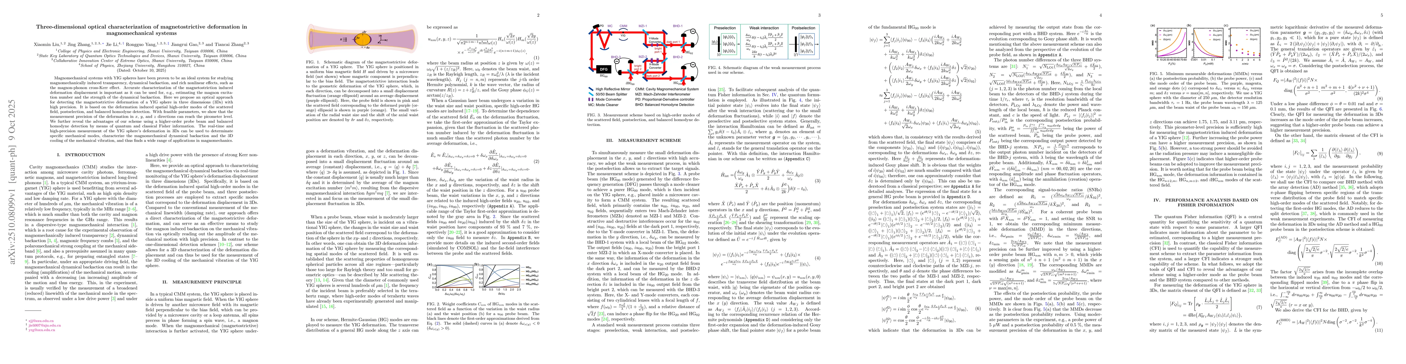 Thumbnail for Three-dimensional optical characterization of magnetostrictive
  deformation in magnomechanical systems