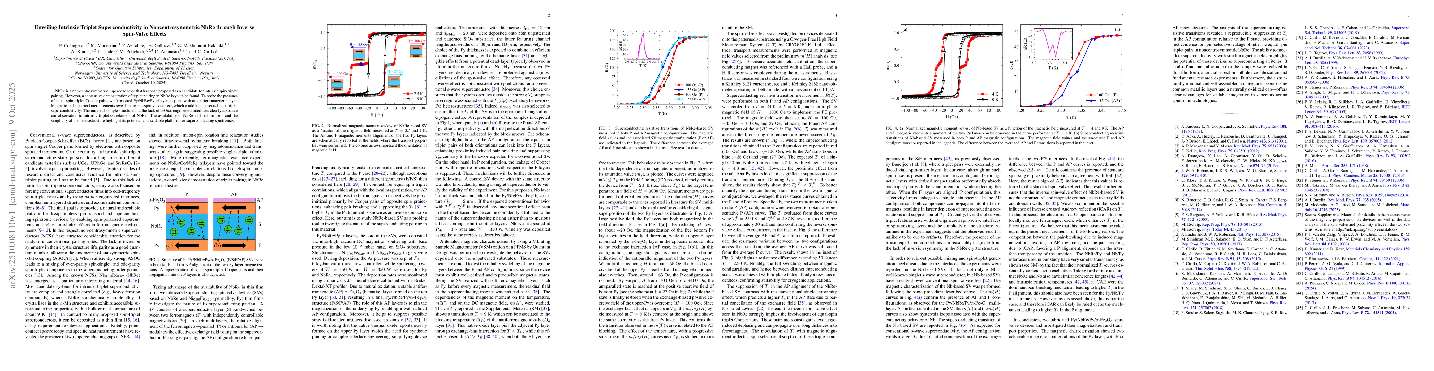 Thumbnail for Unveiling Intrinsic Triplet Superconductivity in Noncentrosymmetric NbRe
  through Inverse Spin-Valve Effects