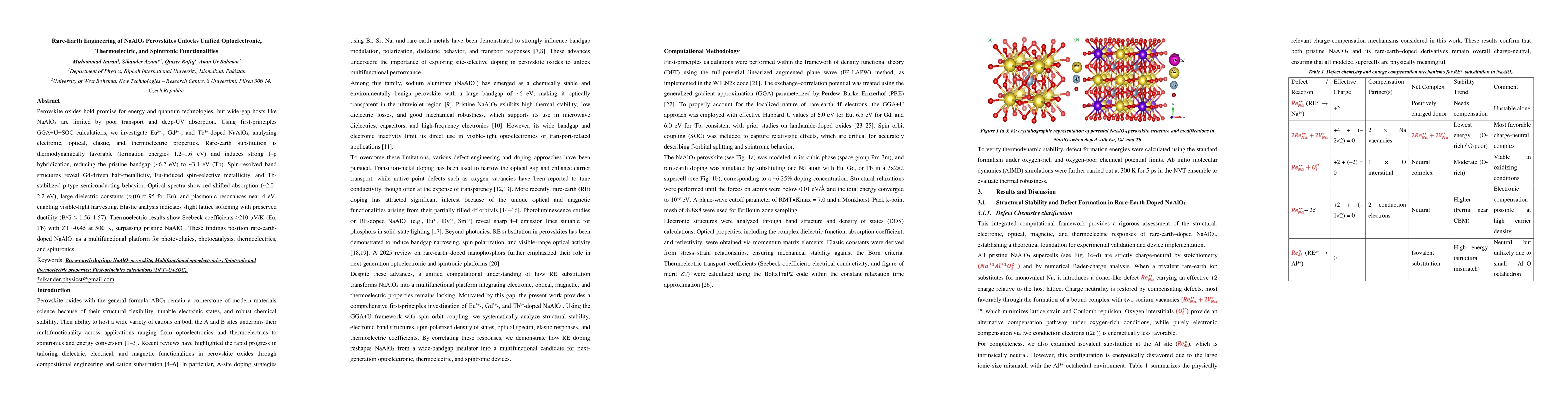 Thumbnail for Rare-Earth Engineering of NaAlO3 Perovskites Unlocks Unified
  Optoelectronic, Thermoelectric, and Spintronic Functionalities
