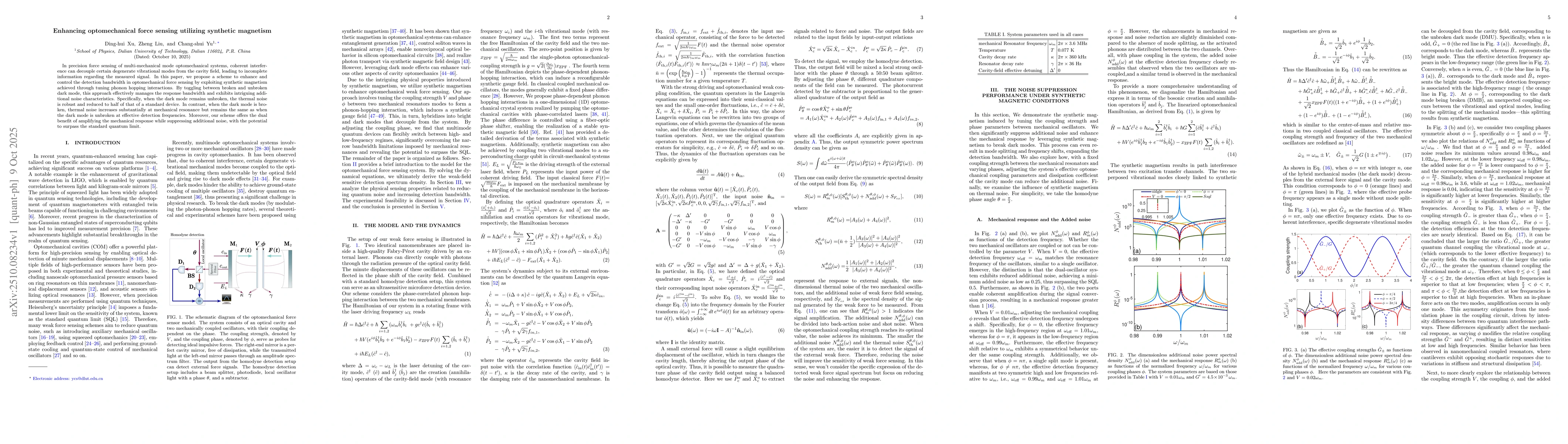 Thumbnail for Enhancing optomechanical force sensing utilizing synthetic magnetism