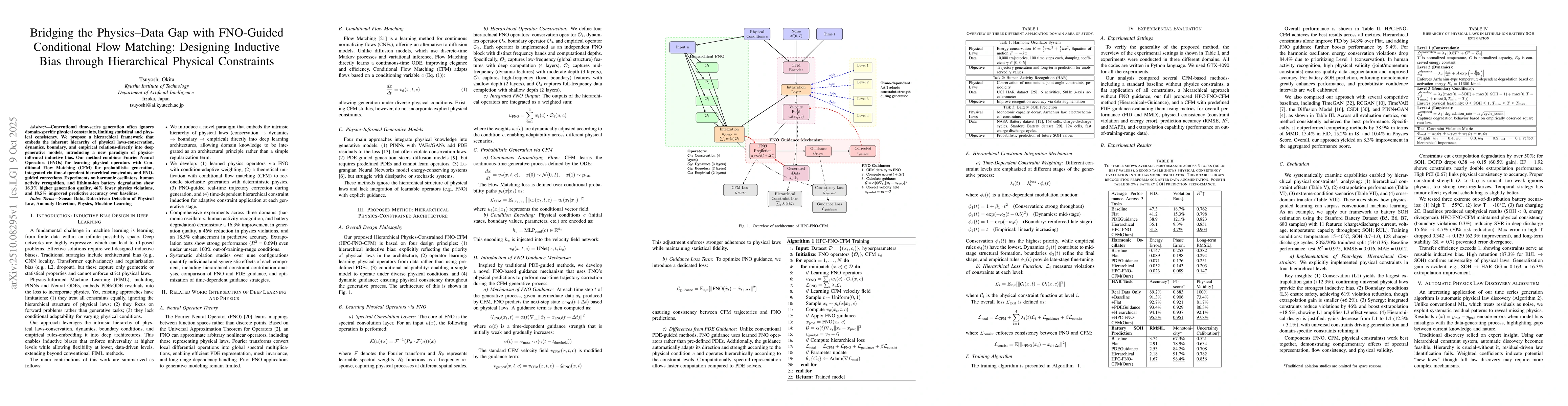 Thumbnail for Bridging the Physics-Data Gap with FNO-Guided Conditional Flow Matching:
  Designing Inductive Bias through Hierarchical Physical Constraints