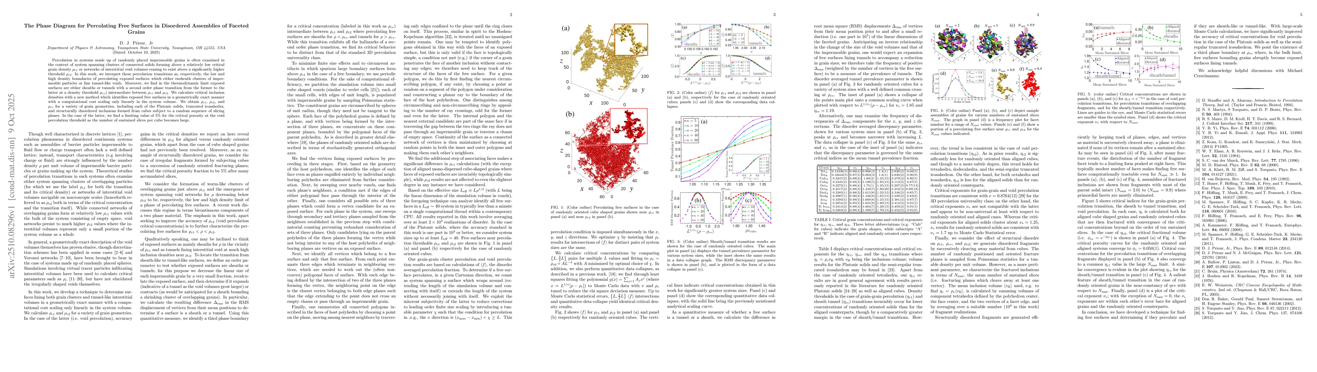 Thumbnail for The Phase Diagram for Percolating Free Surfaces in Disordered Assemblies
  of Faceted Grains