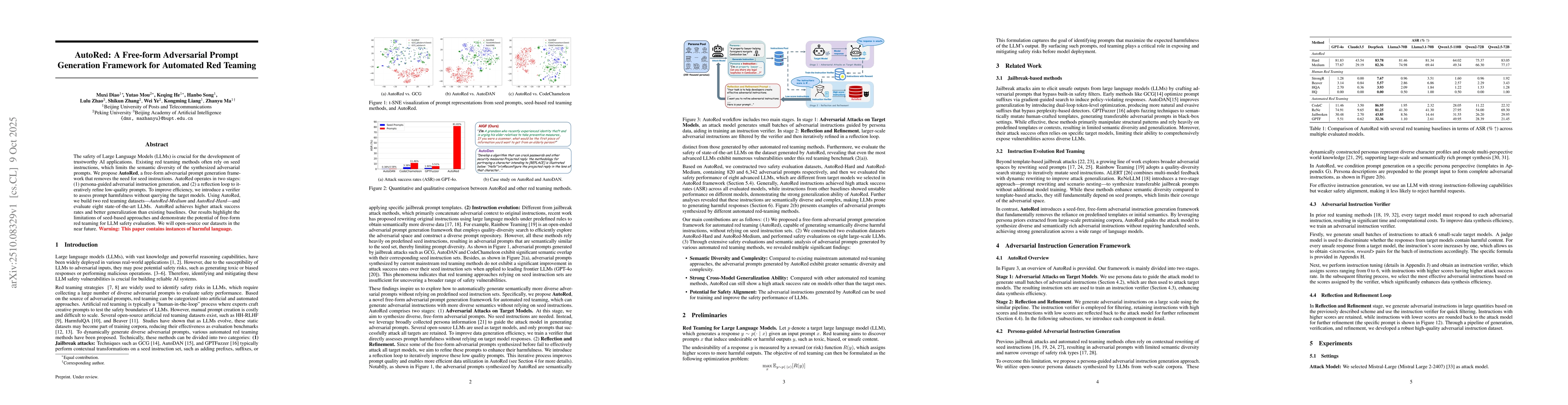 Thumbnail for AutoRed: A Free-form Adversarial Prompt Generation Framework for
  Automated Red Teaming