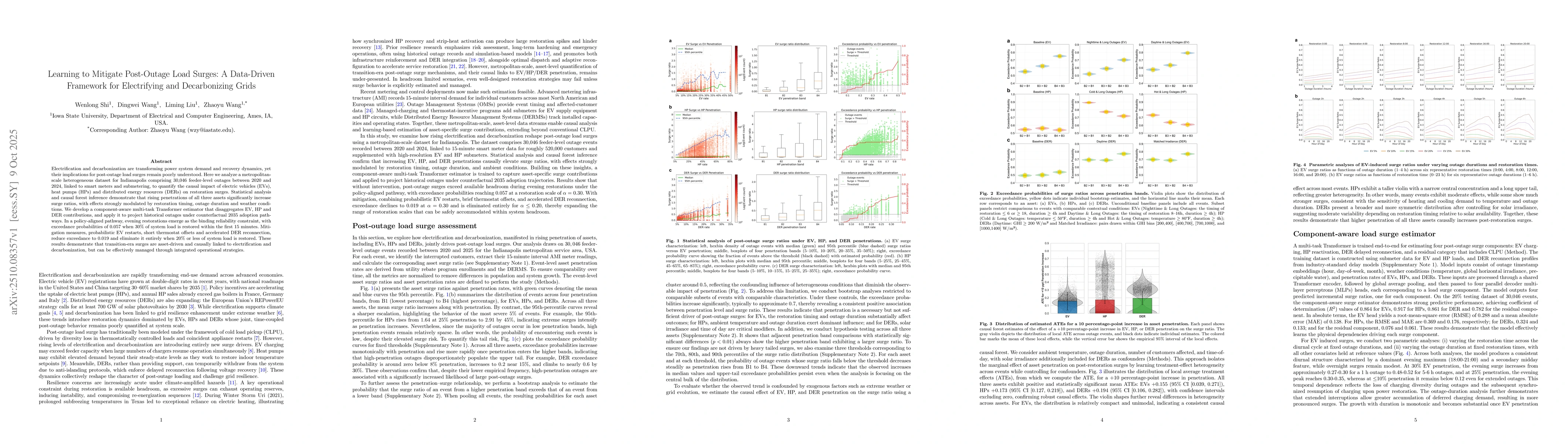 Thumbnail for Learning to Mitigate Post-Outage Load Surges: A Data-Driven Framework
  for Electrifying and Decarbonizing Grids