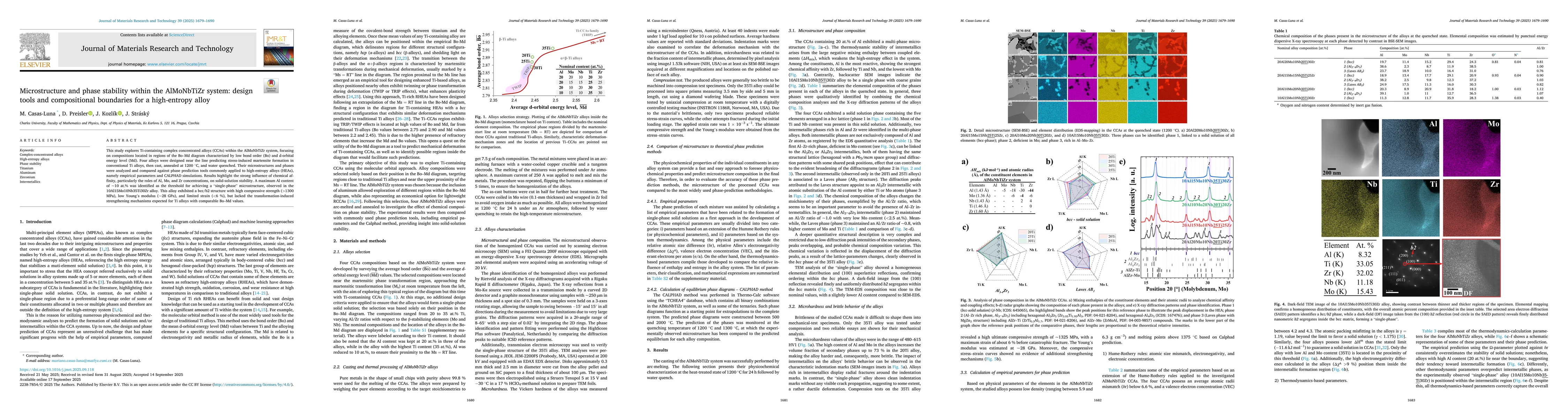 Thumbnail for Microstructure and phase stability within the AlMoNbTiZr system: design
  tools and compositional boundaries for a high-entropy alloy