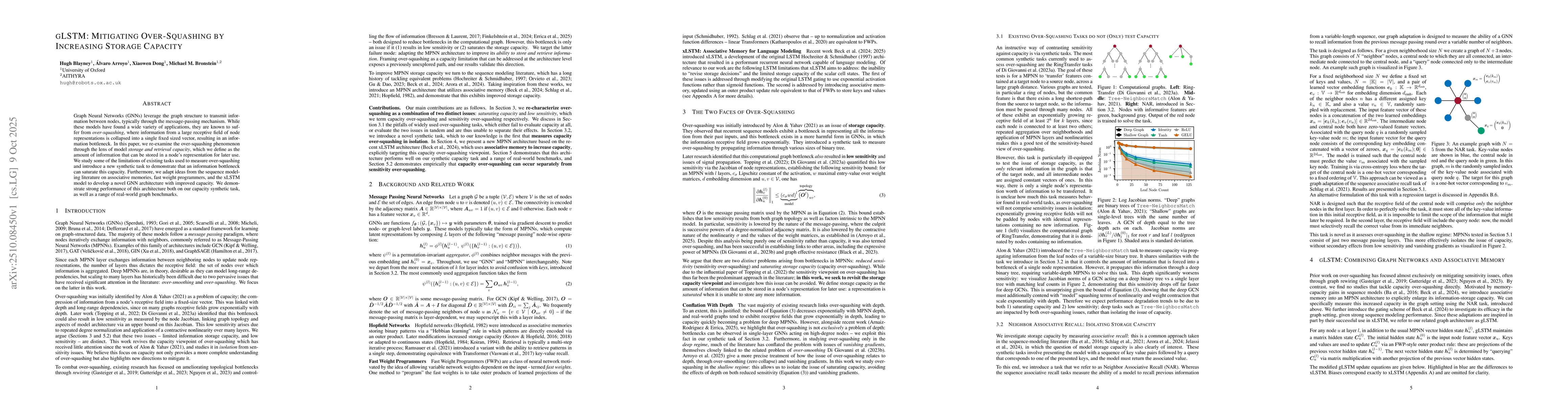 Thumbnail for gLSTM: Mitigating Over-Squashing by Increasing Storage Capacity