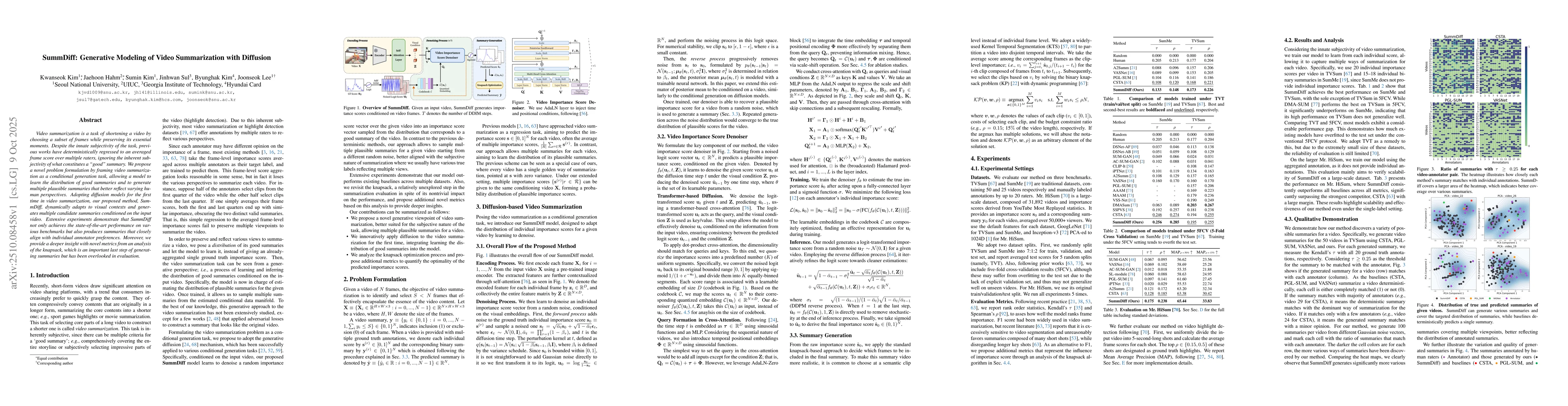 Thumbnail for SummDiff: Generative Modeling of Video Summarization with Diffusion