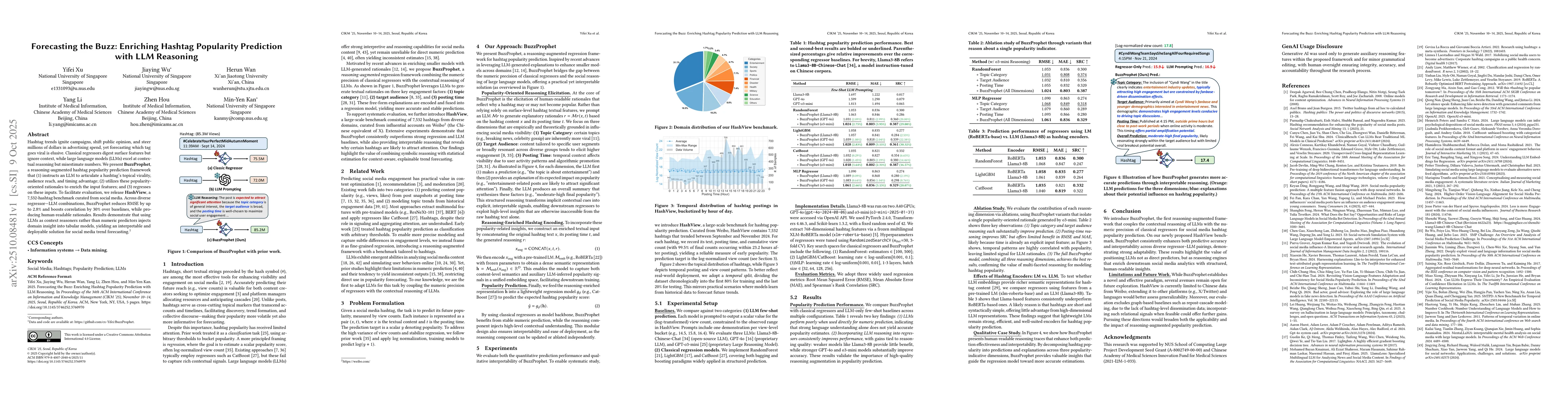 Thumbnail for Forecasting the Buzz: Enriching Hashtag Popularity Prediction with LLM
  Reasoning