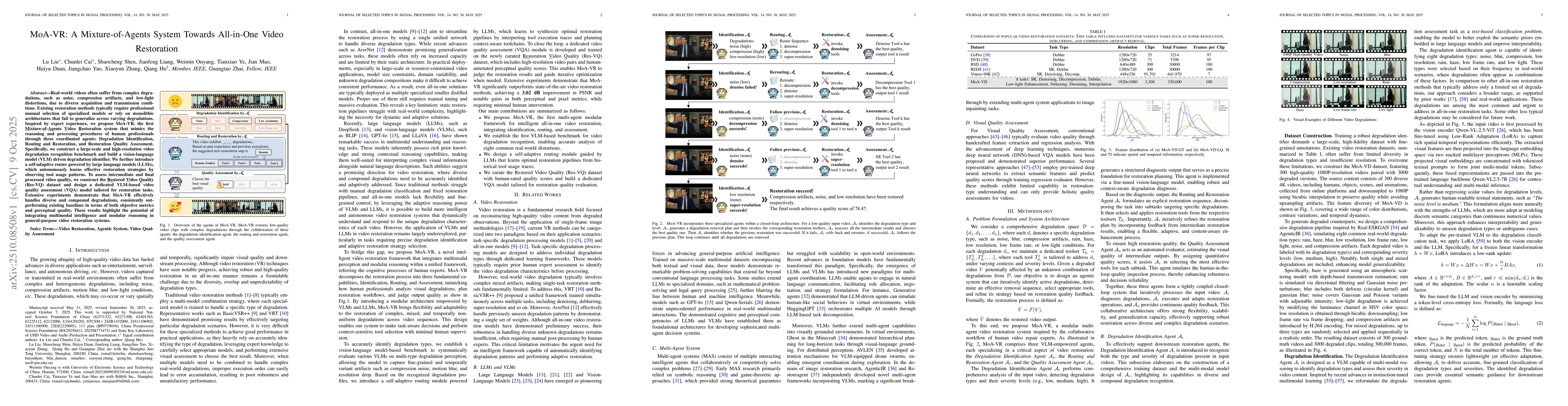 Thumbnail for MoA-VR: A Mixture-of-Agents System Towards All-in-One Video Restoration