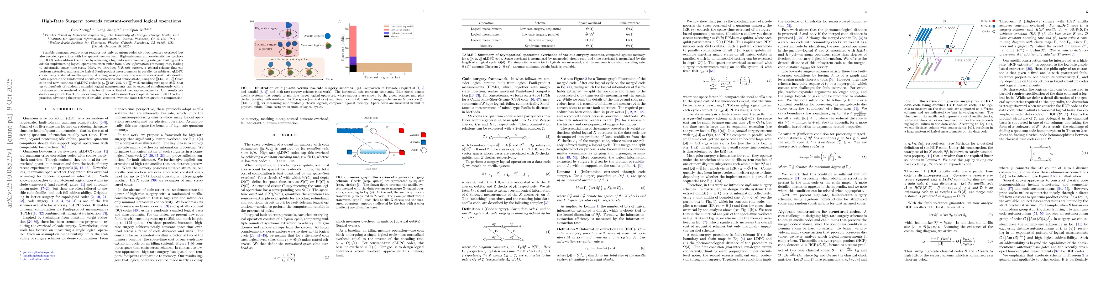Thumbnail for High-Rate Surgery: towards constant-overhead logical operations