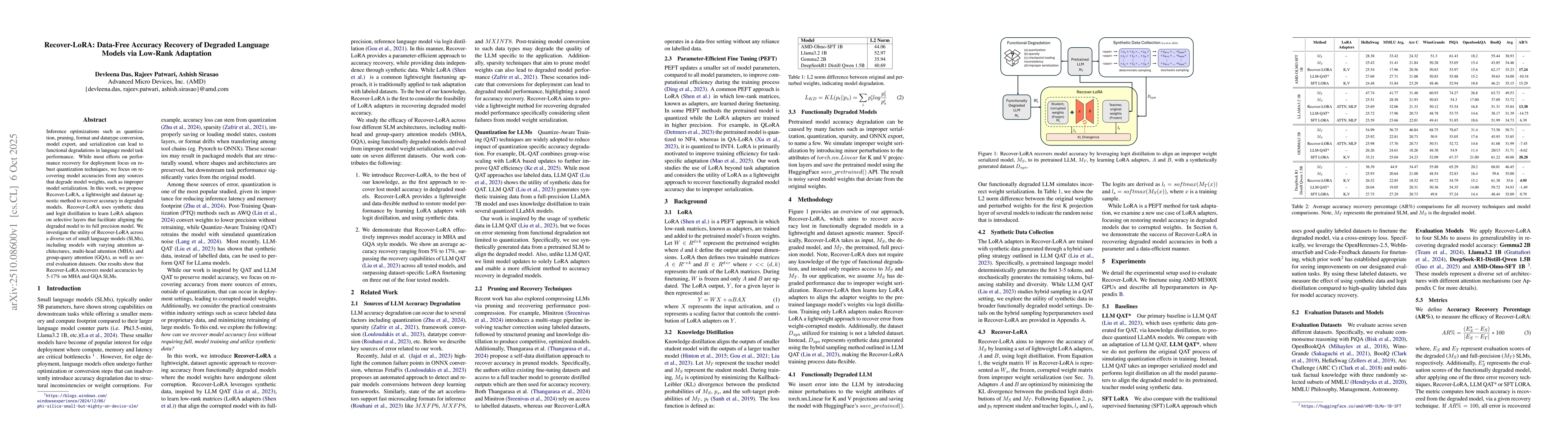 Thumbnail for Recover-LoRA: Data-Free Accuracy Recovery of Degraded Language Models
  via Low-Rank Adaptation